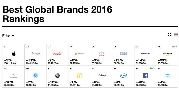 microsoft-interbrand-survey