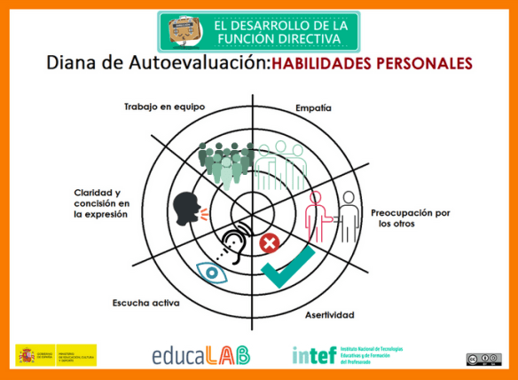 Enrique Brotons habilidades sociales