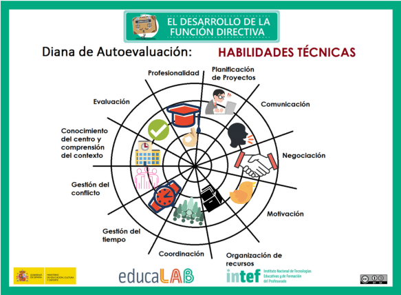 Enrique Brotons habilidades técnicas